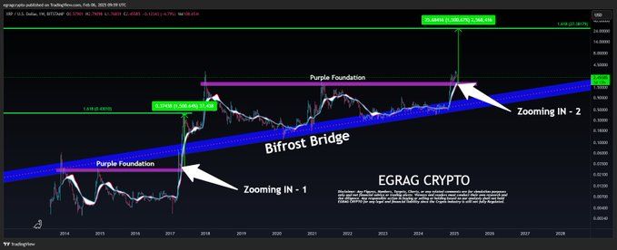 XRP