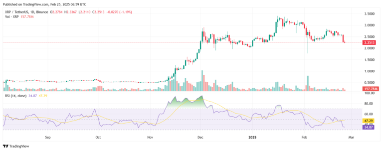 XRP