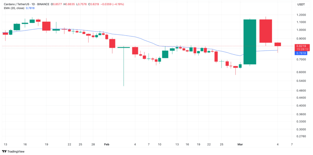 Cardano