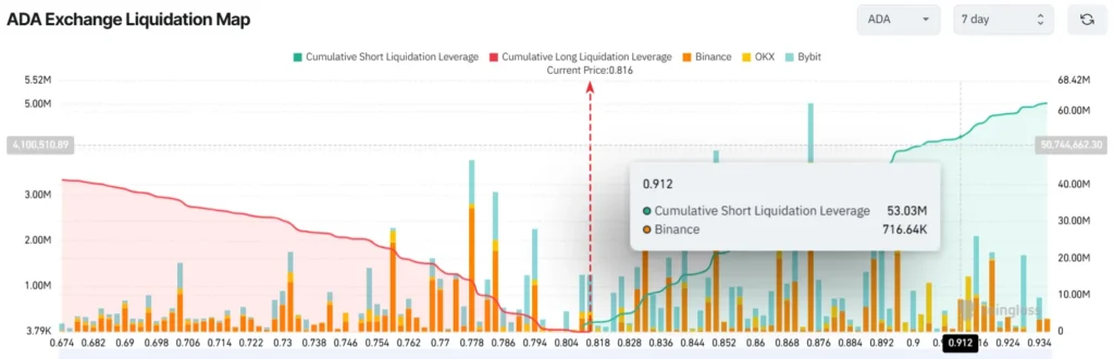 Crypto